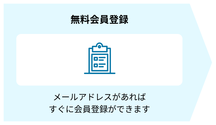 無料会員登録 メールアドレスがあればすぐに会員登録ができます