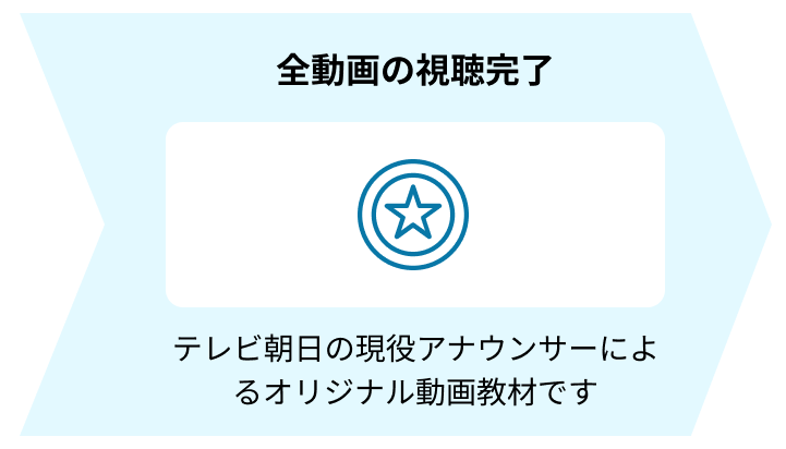 全動画の視聴完了 テレビ朝日の現役アナウンサーによるオリジナル動画教材です